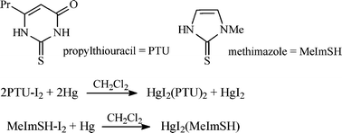 Graphical abstract: Oxidative properties of iodine-adducts of propylthiouracil and methimazole: Direct synthesis of mercury(ii) complexes from the reaction with liquid mercury
