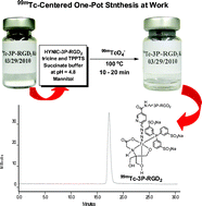 Graphical abstract: 99mTc-centered one-pot synthesis for preparation of 99mTc radiotracers