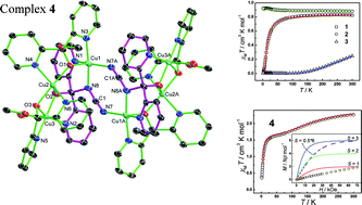 Graphical abstract: Hydrogencyanamido bridged multinuclear copper(ii) complexes: from strong antiferromagnetic couplings to weak ferromagnetic couplings