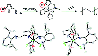 Graphical abstract: Synthesis of vanadium(iii) complexes bearing iminopyrrolyl ligands and their role as thermal robust ethylene (co)polymerization catalysts