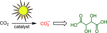 Graphical abstract: Artificial photosynthesis: semiconductor photocatalytic fixation of CO2 to afford higher organic compounds