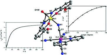 Graphical abstract: New cyanide-bridged MnIII–MIII heterometallic dinuclear complexes constructed from [MIII(AA)(CN)4]− building blocks (M = Cr and Fe): synthesis, crystal structures and magnetic properties