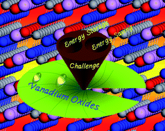 Graphical abstract: Promising vanadium oxide and hydroxide nanostructures: from energy storage to energy saving