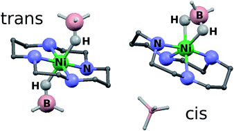 Graphical abstract: Nickel macrocycles with complex hydrides—new avenues for hydrogen storage research