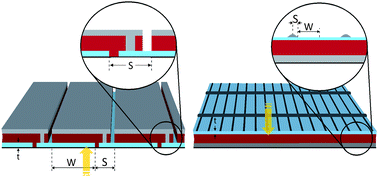 Graphical abstract: Transparent electrode requirements for thin film solar cell modules