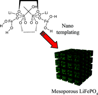 Graphical abstract: High surface area templated LiFePO4 from a single source precursor molecule