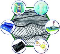 Graphical abstract: Graphene based new energy materials