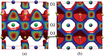 Graphical abstract: Oxygen diffusion in solid oxide fuel cell cathode and electrolyte materials: mechanistic insights from atomistic simulations