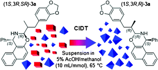 Graphical abstract: Acid promoted CIDT for the deracemization of dihydrocinnamic aldehydes with Betti's base