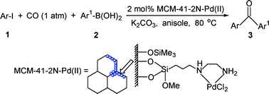 Graphical abstract: A phosphine-free carbonylative cross-coupling reaction of aryl iodides with arylboronic acids catalyzed by immobilization of palladium in MCM-41