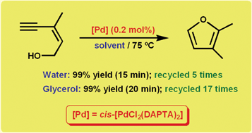 Graphical abstract: Palladium-catalyzed cycloisomerization of (Z)-enynols into furans using green solvents: glycerol vs. water