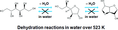 Graphical abstract: Sorbitol dehydration in high temperature liquid water