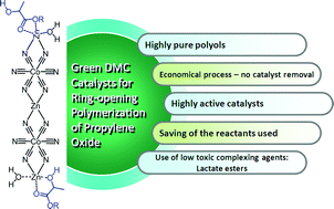 Graphical abstract: Double metal cyanide catalysts bearing lactate esters as eco-friendly complexing agents for the synthesis of highly pure polyols