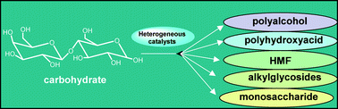 Graphical abstract: Converting carbohydrates to bulk chemicals and fine chemicals over heterogeneous catalysts