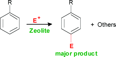 Graphical abstract: Use of zeolites for greener and more para-selective electrophilic aromatic substitution reactions