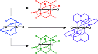 Graphical abstract: Microwave methods for the synthesis of paddlewheel diruthenium compounds with N,N-donor ligands