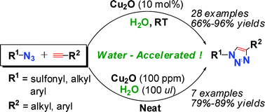 Graphical abstract: Cu2O acting as a robust catalyst in CuAAC reactions: water is the required medium