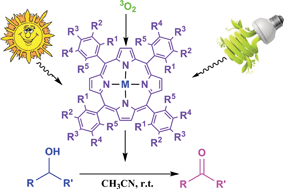 Graphical abstract: Highly selective, economical and efficient oxidation of alcohols to aldehydes and ketones by air and sunlight or visible light in the presence of porphyrins sensitizers