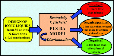 Graphical abstract: Design of ionic liquids: an ecotoxicity (Vibrio fischeri) discrimination approach