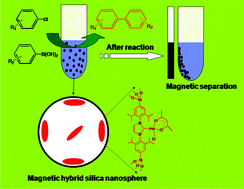 Graphical abstract: One-pot preparation of magnetic N-heterocyclic carbene-functionalized silica nanoparticles for the Suzuki–Miyaura coupling of aryl chlorides: improved activity and facile catalyst recovery