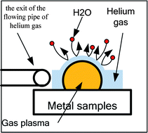 Graphical abstract: Emission characteristics of hydrogen in atmospheric helium gas plasma induced by TEA CO2 laser bombardment on zircaloy sample containing hydrogen