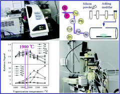 Graphical abstract: Determination of trace elements in silicon powder using slurry sampling electrothermal vaporization inductively coupled plasma mass spectrometry