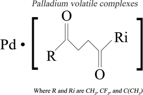 Graphical abstract: Accuracy improvement in the determination of palladium in pharmaceuticals by eliminating volatility error when using ICP-MS coupled with direct introduction of sample dissolved in organic solvents