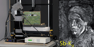 Graphical abstract: Optimization of mobile scanning macro-XRF systems for the in situ investigation of historical paintings