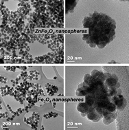 Graphical abstract: Facile synthesis of size-controllable monodispersed ferrite nanospheres