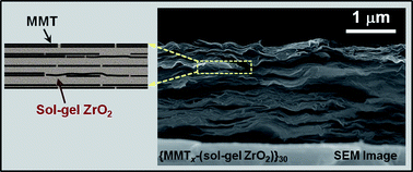 Graphical abstract: Layer-by-layer assembly of sol–gel oxide “glued” montmorillonite-zirconia multilayers