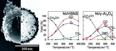 Graphical abstract: Preparation and high catalytic performance of hollow BN spheres-supported Ni for hydrogen production from methanol