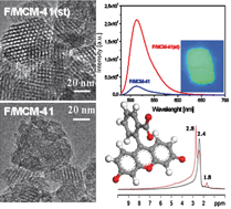 Graphical abstract: On the hydrothermal stability of MCM-41 mesoporous silica nanoparticles and the preparation of luminescent materials