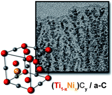 Graphical abstract: Synthesis, structure and properties of Ni-alloyed TiCx-based thin films
