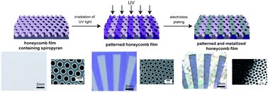Graphical abstract: Patterned metallic honeycomb films prepared by photo-patterning and electroless plating