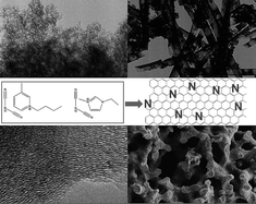 Graphical abstract: A detailed view on the polycondensation of ionic liquid monomers towards nitrogen doped carbon materials