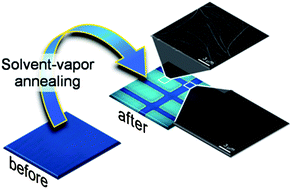 Graphical abstract: Selected-area in situ generation of highly fluorescent organic nanowires embedded in a polymer film: the solvent-vapor-induced self-assembly process