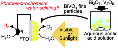 Graphical abstract: Photoelectrochemical water splitting using visible-light-responsive BiVO4 fine particles prepared in an aqueous acetic acid solution