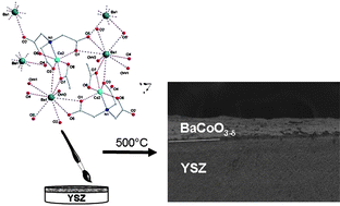 Graphical abstract: Heterobimetallic Ba–Co aminopolycarboxylate complexes as precursors for BaCoO3-δ oxides; towards a one-stage-deposition of cobaltite films