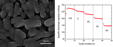 Graphical abstract: Facile synthesized nanorod structured vanadium pentoxide for high-rate lithium batteries