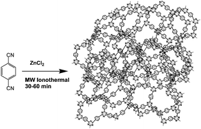 Graphical abstract: Highly energy- and time-efficient synthesis of porous triazine-based framework: microwave-enhanced ionothermal polymerization and hydrogen uptake