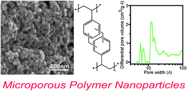 Graphical abstract: Synthesis of uniform microporous polymer nanoparticles and their applications for hydrogen storage