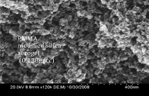 Graphical abstract: Mechanically reinforced silica aerogel nanocomposites via surface initiated atom transfer radical polymerizations