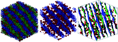 Graphical abstract: A molecular simulation approach to the prediction of the morphology of self-assembled nanoparticles in diblock copolymers