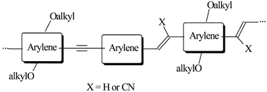 Graphical abstract: Alkoxy-substituted poly(arylene-ethynylene)-alt-poly(arylene-vinylene)s: synthesis, electroluminescence and photovoltaic applications