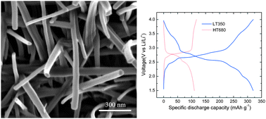 Graphical abstract: Template free synthesis of LiV3O8 nanorods as a cathode material for high-rate secondary lithium batteries