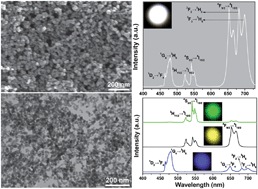 Graphical abstract: Controllable and white upconversion luminescence in BaYF5:Ln3+ (Ln = Yb, Er, Tm) nanocrystals
