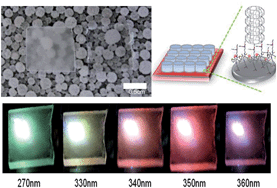 Graphical abstract: Transparent, luminescent, and highly organized monolayers of zeolite L