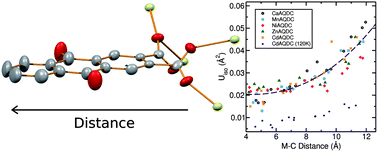 Graphical abstract: Understanding ligand-centred photoluminescence through flexibility and bonding of anthraquinone inorganic–organic frameworks