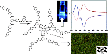 Graphical abstract: Luminescent columnar liquid crystals generated by self-assembly of 1,3,4-oxadiazole derivatives