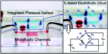 Graphical abstract: Integrated ionic liquid-based electrofluidic circuits for pressure sensing within polydimethylsiloxane microfluidic systems